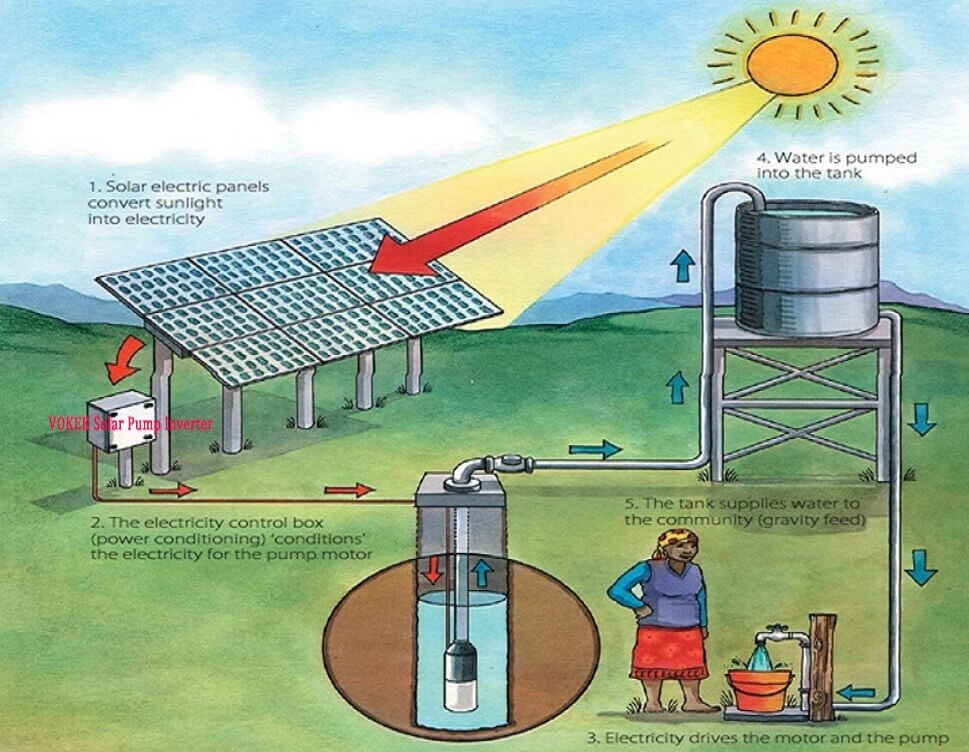 Water Conditioners